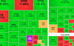 Chứng khoán ngày mai, 10-7: Nhóm cổ phiếu nào tiếp tục dẫn sóng?