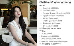 Bảng chi tiêu gần 50 triệu của vợ chồng ở TP.HCM khiến dân mạng ngơ ngác: “Ủa có nhà sao không ở?”