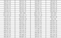 Hơn 300 chủ xe vượt đèn đỏ, chạy quá tốc độ, không đội mũ bảo hiểm... có biển số sau phải nộp phạt nguội theo Nghị định 168