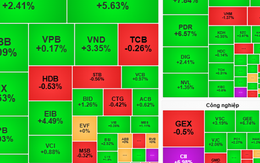 Chứng khoán ngày mai, 12-8: Không nên mua đuổi cổ phiếu ở vùng giá cao