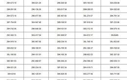 Hơn 70 chủ xe Hà Nội có biển số sau nhanh chóng nộp phạt nguội theo Nghị định 168