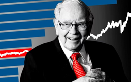 Thị trường bất ngờ vì 'bước đi' mới của Warren Buffett: Bán gần 4 tỷ USD cổ phiếu lớn nhất trong danh mục, lỗ nặng vì một khoản đầu tư 10 năm