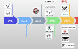 Ai gia nhập cũng nói thị trường ô tô Việt tiềm năng, sao chẳng có hãng mới nào thành công?