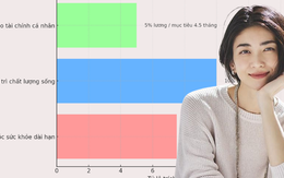 3 khoản quỹ phụ nữ trung niên hay bỏ qua khiến cuộc sống đảo lộn khi biến cố xảy ra