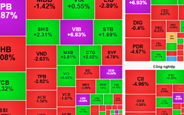 Chứng khoán ngày mai 21-8: Có thể "canh" giải ngân cổ phiếu ngân hàng, bán lẻ