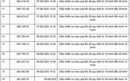 354 xe có biển số sau nhanh chóng nộp phạt nguội theo Nghị định 168: Vi phạm cùng 1 lỗi mức phạt lên tới 8 triệu đồng