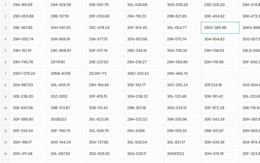 Hơn 100 chủ xe Hà Nội chạy quá tốc độ, vượt đèn đỏ... mang biển số sau phải đóng phạt nguội theo Nghị định 168