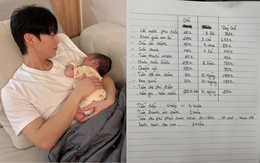Bảng chi tiêu viết tay của ông bố 21 tuổi khiến nhiều người “mắt tròn mắt dẹt”