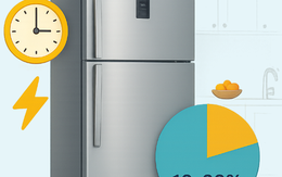 Tủ lạnh hoạt động 24/7, đặt nhiệt độ ngăn mát và ngăn đông ra sao để giảm hóa đơn tiền điện?