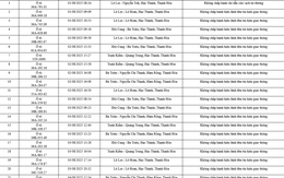 93 chủ xe máy, ô tô có biển số sau nhanh chóng nộp phạt nguội theo Nghị định 168