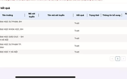 Nhiều thí sinh 'trúng tuyển ảo' nhưng trượt tất cả các nguyện vọng