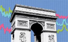 Nợ công thuộc hàng cao nhất khu vực, nền kinh tế thứ 2 Châu Âu rơi vào khủng hoảng ngân sách, rủi ro lan rộng khắp EU