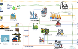 Petrovietnam đề xuất dự án hàng tỉ USD về năng lượng sạch ở Cần Thơ