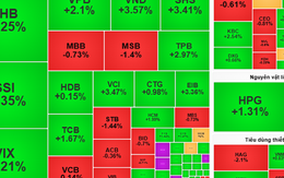 Chứng khoán ngày 29-8: Tránh mua đuổi cổ phiếu tăng giá mạnh
