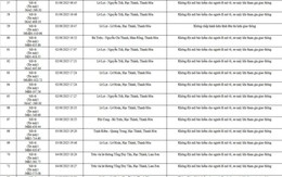 78 chủ xe máy có biển số sau nhanh chóng nộp phạt nguội theo Nghị định 168