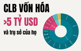 Hà Nội 'nắm trọn' 11/17 doanh nghiệp trị giá trên 5 tỷ USD tại Việt Nam, ACB và LPBank 'lên đời', 2 'ông lớn' nhà nước ngậm ngùi suy giảm