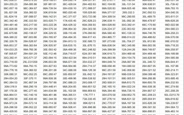 Hơn 470 chủ xe vượt đèn đỏ, chạy quá tốc độ... có biển số sau nhanh chóng nộp phạt nguội theo Nghị định 168