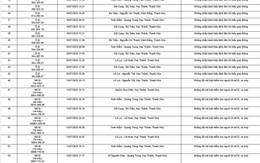 Loạt chủ xe máy, ô tô có biển số sau nhanh chóng nộp phạt nguội theo Nghị định 168