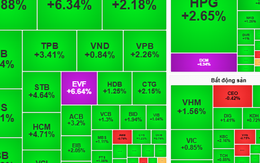 Chứng khoán ngày mai, 7-8: Cổ phiếu lớn còn tăng điểm hay bị chốt lời?