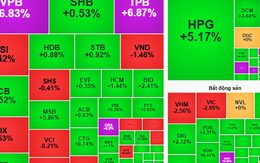 Chứng khoán ngày mai, 8-8: VN-Index liên tục lập đỉnh, nhà đầu tư nên làm gì?