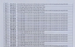 712 chủ xe có biển số sau nhanh chóng nộp phạt nguội theo Nghị định 168