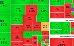 Chứng khoán ngày 11-9: Cơ hội giải ngân cổ phiếu ngân hàng, bán lẻ, dầu khí ?