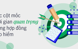 1 phút hiểu bảo hiểm: Các cột mốc thời gian quan trọng trong hợp đồng bảo hiểm