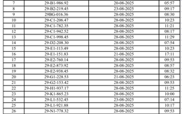 223 chủ xe máy có biển số sau nhanh chóng nộp phạt nguội theo Nghị định 168