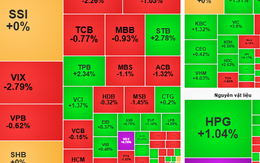 Chứng khoán ngày 12-9: Dòng tiền có thể phân hóa khó lường