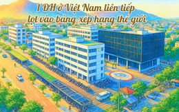 1 ĐH Việt Nam liên tiếp lọt vào bảng xếp hạng thế giới: là ĐH tư thục đầu tiên và lớn nhất miền Trung, mùa tuyển sinh năm 2025 trao học bổng tới 60 tỷ đồng