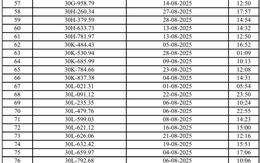 Hơn 230 chủ xe máy, ô tô Hà Nội có biển số sau nhanh chóng nộp phạt nguội theo Nghị định 168