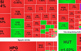 Chứng khoán ngày mai, 18-9: Chờ thị trường cân bằng để giải ngân