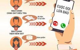 Công an cảnh báo 10 thủ đoạn lừa đảo mới nhất hiện nay