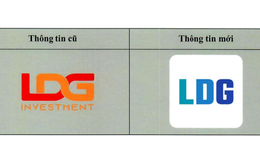 Loạt doanh nghiệp bất động sản 'thay áo' đón thời cơ mới