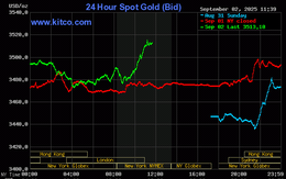 Tối 2/9, giá vàng tăng vọt lên mức kỷ lục mới