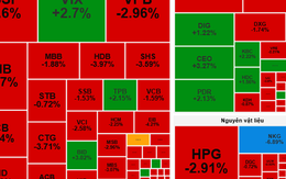 Chứng khoán ngày mai, 23-9: Cung cổ phiếu còn gây sức ép?