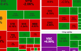 Chứng khoán ngày mai, 26-9: Cơ hội giải ngân cổ phiếu thu hút dòng tiền