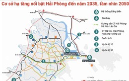 Hải Phòng: Thị trường bất động sản đầy tiềm năng và cơ hội đầu tư