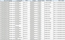 201 chủ xe máy đi trên vỉa hè có biển số sau nhanh chóng nộp phạt nguội theo Nghị định 168
