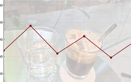 Giá cà phê hôm nay 27-9: Tăng mạnh do đâu?