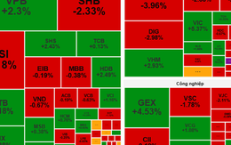 Chứng khoán ngày mai, 30-9: Dòng tiền có thể dịch chuyển khó lường!