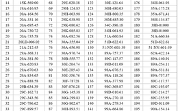 696 chủ xe có biển số sau nhanh chóng nộp phạt nguội theo Nghị định 168
