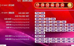 Vé số Vietlott "nổ" giải Jackpot 1 gần 180 tỉ đồng
