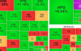 Chứng khoán ngày 5-9: VN-Index vượt ngưỡng 1.700 điểm?