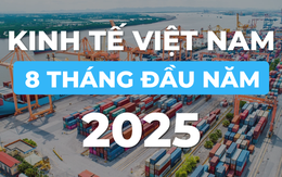 Bức tranh kinh tế Việt Nam 8 tháng đầu năm 2025 qua những con số