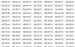 318 chủ xe máy, ô tô có biển số sau nhanh chóng nộp phạt nguội theo Nghị định 168