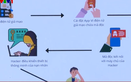 Cảnh giác “bẫy lừa” qua ví điện tử