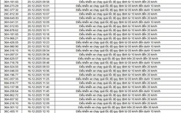 514 chủ xe chạy quá tốc độ có biển số sau nhanh chóng nộp phạt nguội theo Nghị định 168