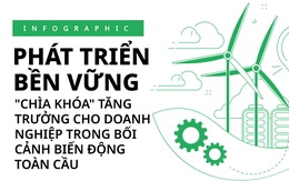 Phát triển bền vững - "Chìa khóa" tăng trưởng cho doanh nghiệp trong bối cảnh biến động toàn cầu