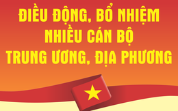 Nhân sự trong tuần: Điều động, bổ nhiệm nhiều cán bộ Trung ương, địa phương